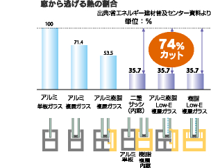 住宅を断熱化するメリットを消費者に説明するには 省エネより健康面が分かりやすい 栃木県宇都宮市の注文住宅 リフォーム リノベーション ヨシダクラフト