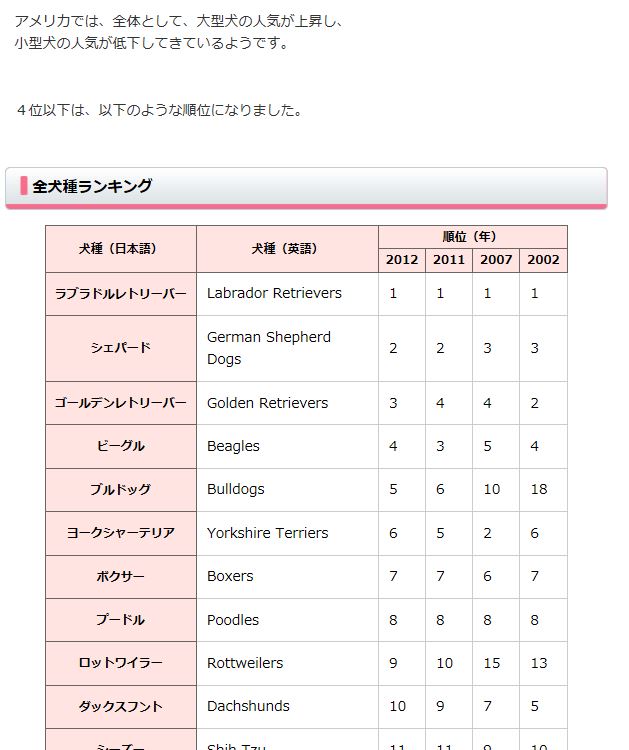 犬種選びの参考ブログ 大人気の犬種ダックスとチワワが人を噛みやすいという事実 栃木県宇都宮市の注文住宅 リフォーム リノベーション ヨシダクラフト