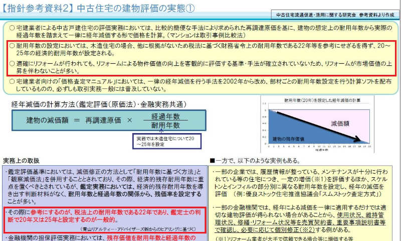 日本の木造住宅が 20年で価値ゼロ になる理由は コレでした 栃木県宇都宮市の注文住宅 リフォーム リノベーション ヨシダクラフト