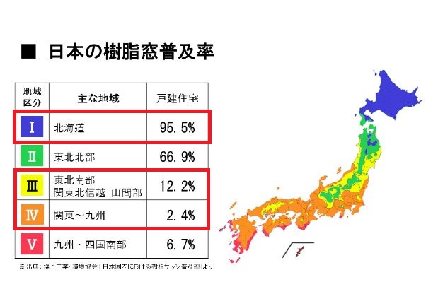 日本と世界の樹脂窓の普及率を調べたら 世界標準窓は断熱性能が高い樹脂窓 樹脂サッシ でした 栃木県宇都宮市の注文住宅 リフォーム リノベーション ヨシダクラフト