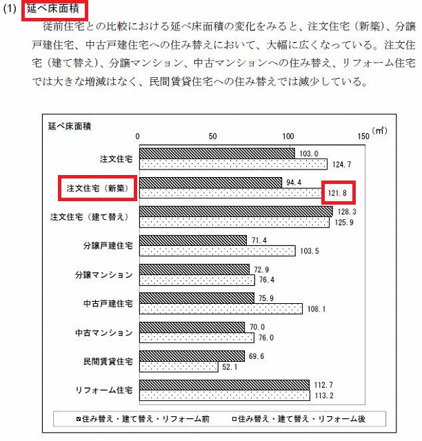 新築注文住宅の平均 坪単価は年々上がって万円になっていた 選択理由は 高断熱 高気密 と デザイン でした 栃木県宇都宮市の注文住宅 リフォーム リノベーション ヨシダクラフト