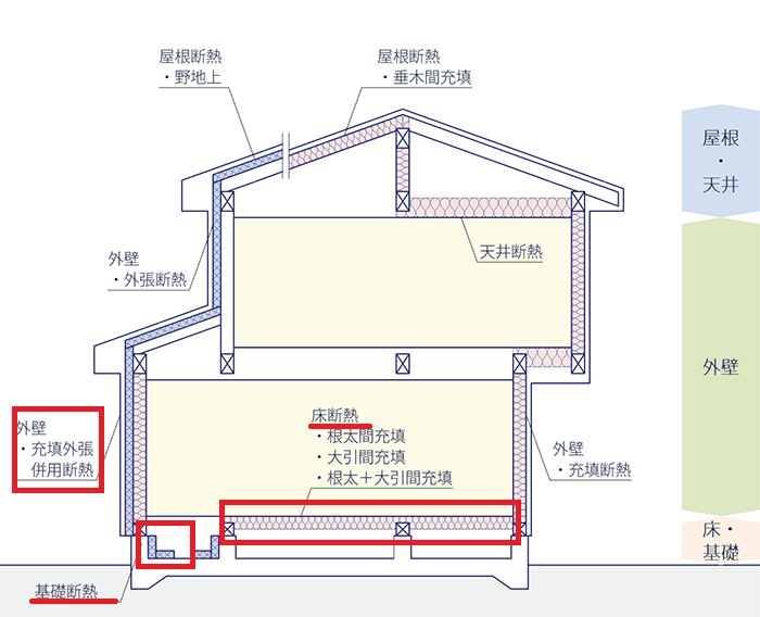 小さなq1 0住宅 基礎断熱仕様の基礎工事を連続写真でご紹介します 栃木県宇都宮市の注文住宅 リフォーム リノベーション ヨシダクラフト